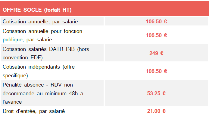 Cotisation offre socle